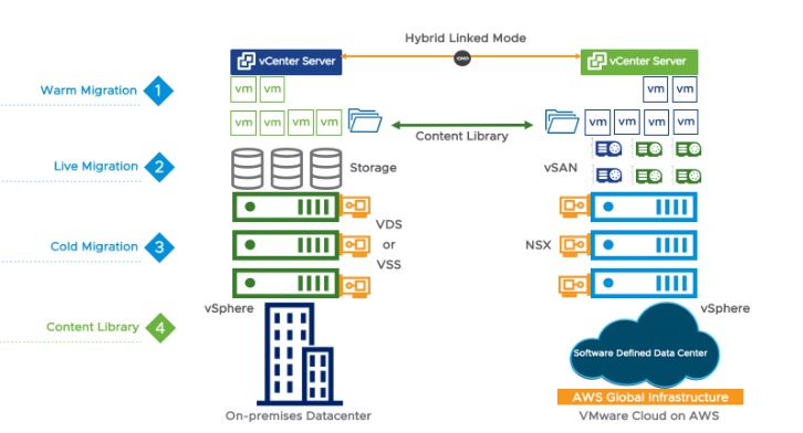 Облачный хостинг против VPS Hosting, какой из них вы должны выбрать в 2024 году?